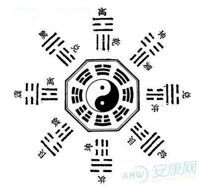 周易 算命|周易八卦算命